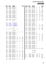 Предварительный просмотр 77 страницы Sony HCD-MX700Ni Service Manual