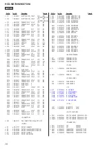 Предварительный просмотр 78 страницы Sony HCD-MX700Ni Service Manual