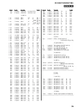 Предварительный просмотр 79 страницы Sony HCD-MX700Ni Service Manual