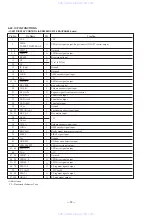 Preview for 34 page of Sony HCD-N455KW Service Manual