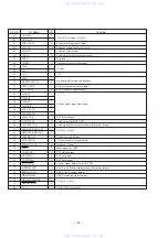 Preview for 36 page of Sony HCD-N455KW Service Manual