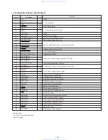 Preview for 19 page of Sony HCD-N555AVK Service Manual