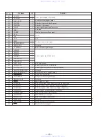 Preview for 20 page of Sony HCD-N555AVK Service Manual