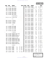 Предварительный просмотр 68 страницы Sony HCD-N555AVK Service Manual