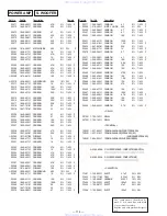 Предварительный просмотр 69 страницы Sony HCD-N555AVK Service Manual