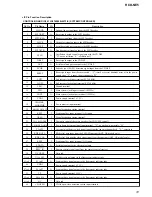 Preview for 31 page of Sony HCD-NE5 Service Manual