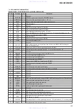 Предварительный просмотр 33 страницы Sony HCD-NEZ3 Service Manual