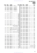 Предварительный просмотр 49 страницы Sony HCD-NEZ3 Service Manual