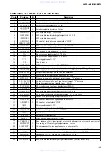 Предварительный просмотр 77 страницы Sony HCD-NEZ3 Service Manual