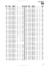 Предварительный просмотр 47 страницы Sony HCD-NEZ30 - Cd Deck Receiver Component Service Manual