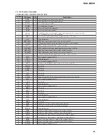 Preview for 29 page of Sony HCD-NEZ31 Service Manual