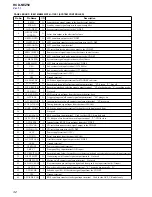 Preview for 32 page of Sony HCD-NEZ50 Service Manual