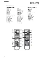 Preview for 6 page of Sony HCD-NXM2D Service Manual