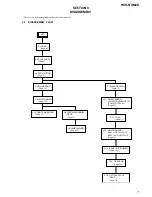 Preview for 7 page of Sony HCD-NXM2D Service Manual