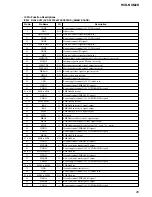 Preview for 65 page of Sony HCD-NXM2D Service Manual