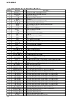 Preview for 74 page of Sony HCD-NXM2D Service Manual