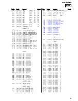 Preview for 93 page of Sony HCD-NXM2D Service Manual