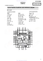 Предварительный просмотр 5 страницы Sony HCD-NXM4D Service Manual