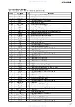 Предварительный просмотр 67 страницы Sony HCD-NXM4D Service Manual