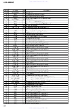 Предварительный просмотр 68 страницы Sony HCD-NXM4D Service Manual