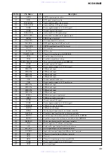 Предварительный просмотр 69 страницы Sony HCD-NXM4D Service Manual