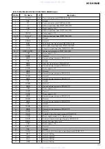 Предварительный просмотр 71 страницы Sony HCD-NXM4D Service Manual