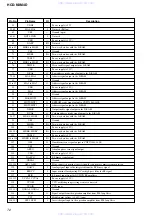 Предварительный просмотр 72 страницы Sony HCD-NXM4D Service Manual