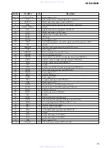 Preview for 73 page of Sony HCD-NXM4D Service Manual