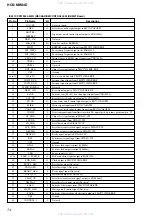 Предварительный просмотр 74 страницы Sony HCD-NXM4D Service Manual