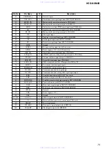 Предварительный просмотр 75 страницы Sony HCD-NXM4D Service Manual