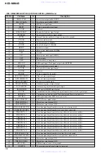 Preview for 76 page of Sony HCD-NXM4D Service Manual