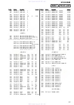 Предварительный просмотр 91 страницы Sony HCD-NXM4D Service Manual