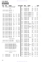 Предварительный просмотр 94 страницы Sony HCD-NXM4D Service Manual