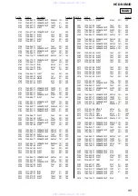 Предварительный просмотр 95 страницы Sony HCD-NXM4D Service Manual