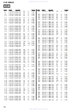 Предварительный просмотр 98 страницы Sony HCD-NXM4D Service Manual