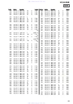 Preview for 99 page of Sony HCD-NXM4D Service Manual