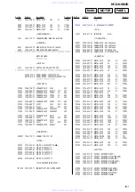 Preview for 101 page of Sony HCD-NXM4D Service Manual