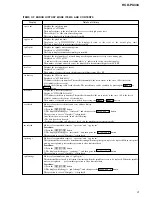 Preview for 3 page of Sony HCD-PX333 Service Manual