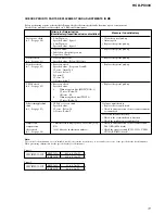 Предварительный просмотр 11 страницы Sony HCD-PX333 Service Manual