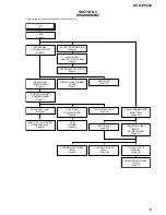 Предварительный просмотр 19 страницы Sony HCD-PX333 Service Manual