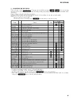 Preview for 33 page of Sony HCD-PX333 Service Manual