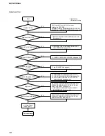 Preview for 38 page of Sony HCD-PX333 Service Manual