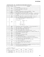 Preview for 85 page of Sony HCD-PX333 Service Manual