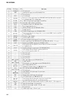 Preview for 86 page of Sony HCD-PX333 Service Manual