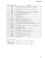 Предварительный просмотр 89 страницы Sony HCD-PX333 Service Manual