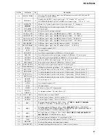 Предварительный просмотр 91 страницы Sony HCD-PX333 Service Manual