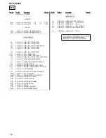 Preview for 110 page of Sony HCD-PX333 Service Manual