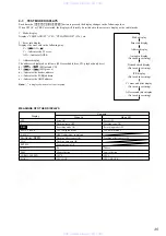 Предварительный просмотр 35 страницы Sony HCD-PX5 Service Manual