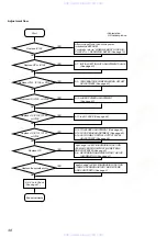 Предварительный просмотр 38 страницы Sony HCD-PX5 Service Manual