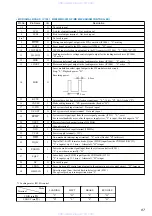 Предварительный просмотр 87 страницы Sony HCD-PX5 Service Manual